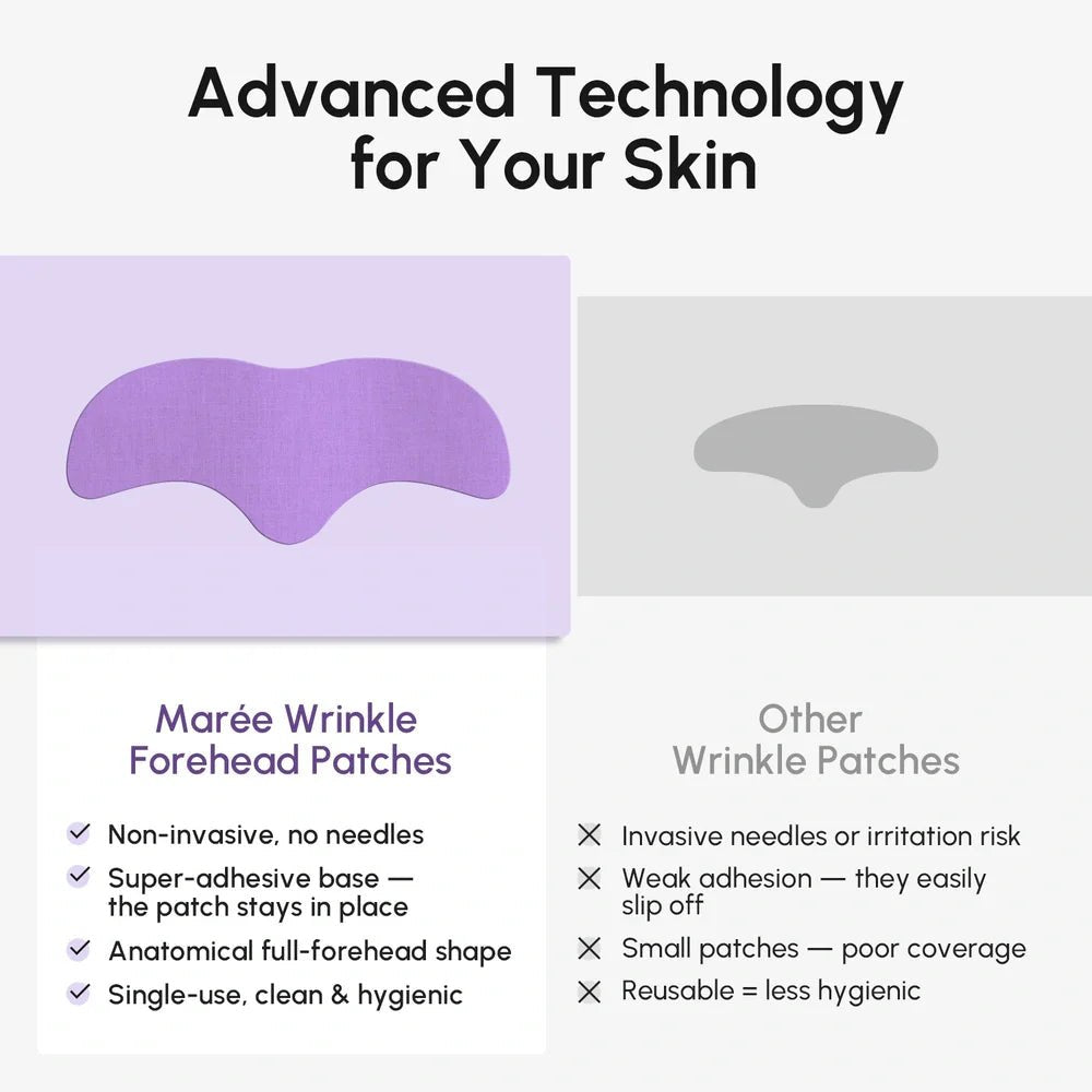 Anti-Wrinkle Forehead Patches - FiveBeelow