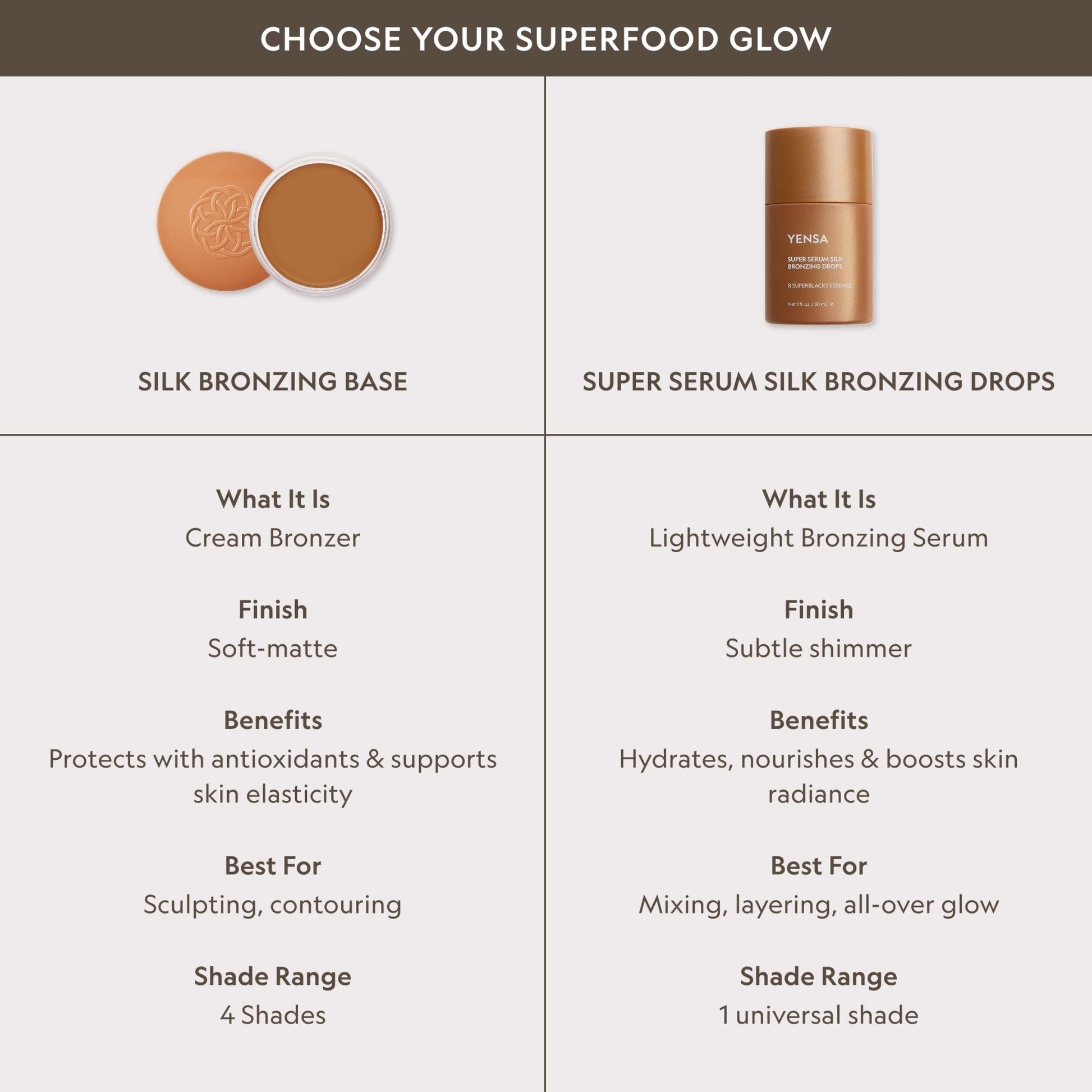Super Serum Silk Bronzing Drops - FiveBeelow