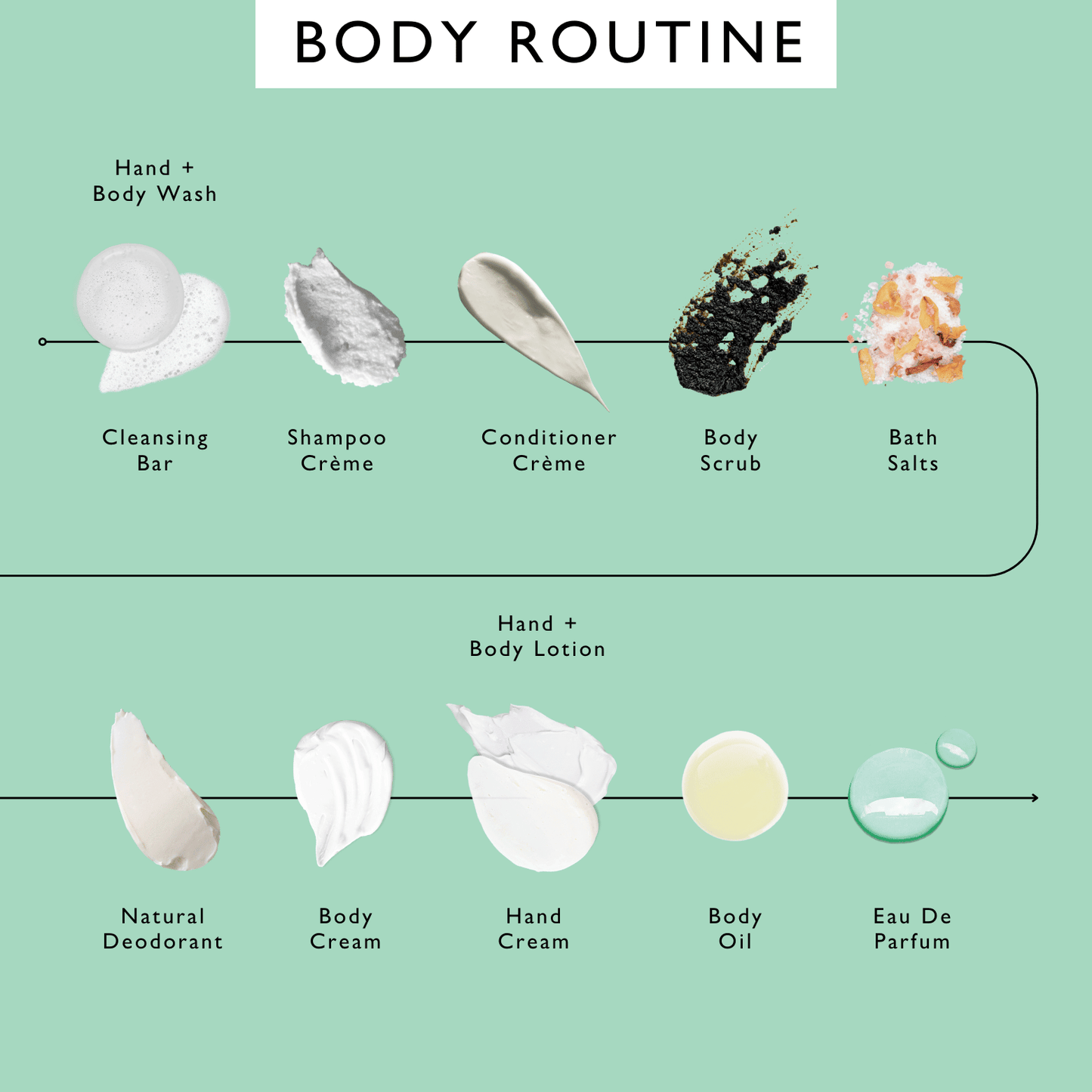 Travel-Size Skincare Bundle - FiveBeelow