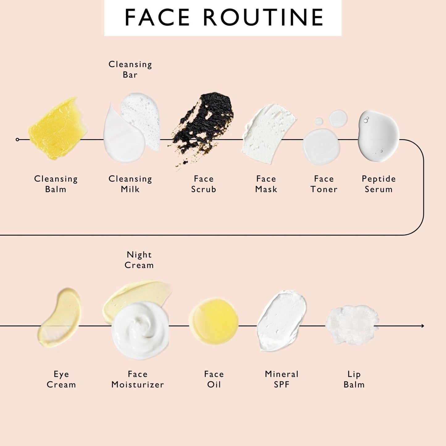 Travel-Size Skincare Bundle - FiveBeelow