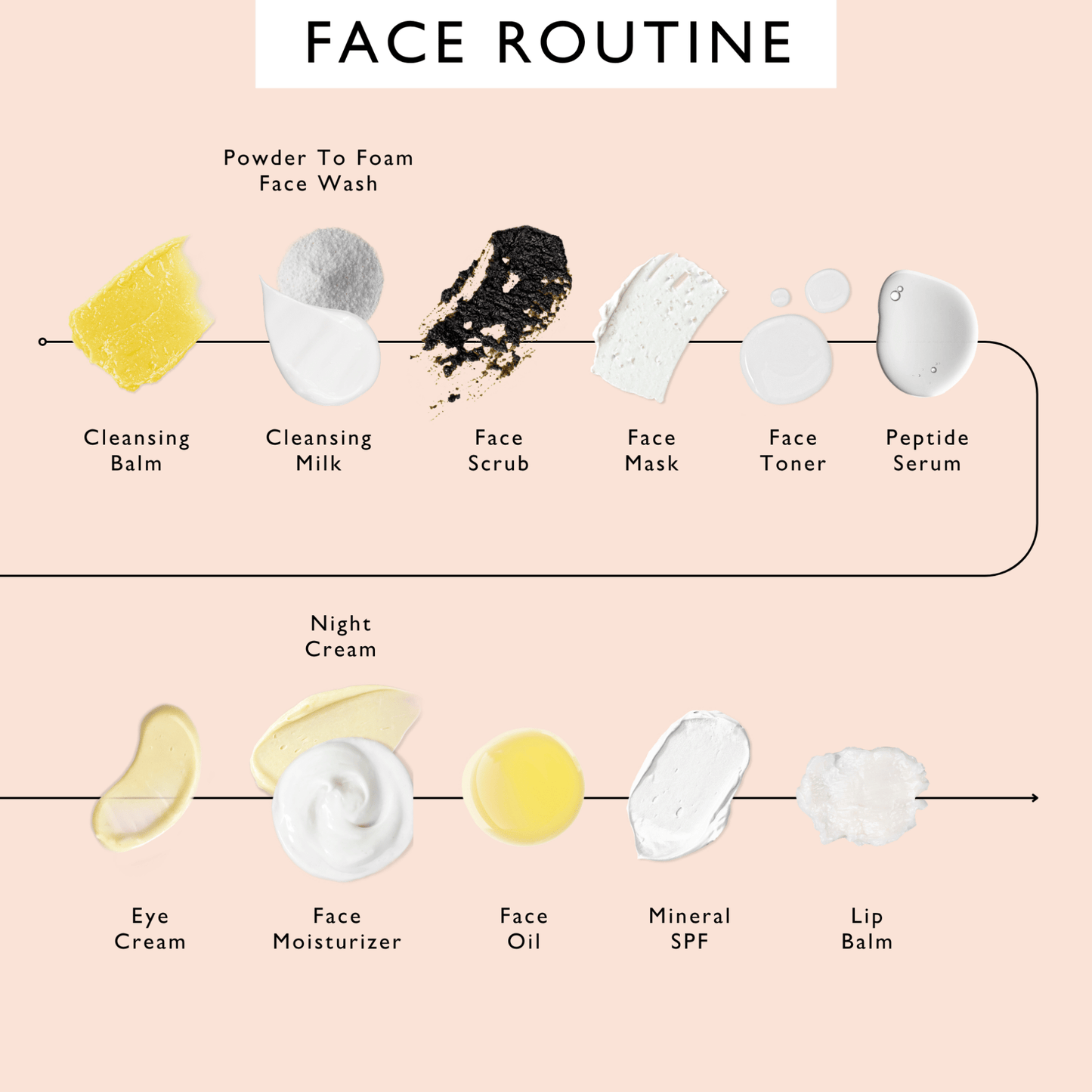 Travel-Size Skincare Bundle - FiveBeelow